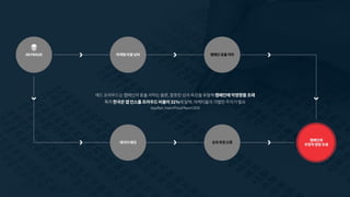 [메조미디어]마케터가 반드시 알아야 하는 AD Fraud