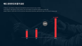 [메조미디어]마케터가 반드시 알아야 하는 AD Fraud