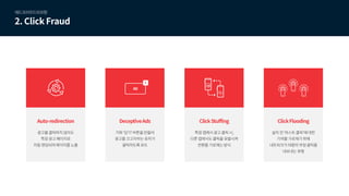 [메조미디어]마케터가 반드시 알아야 하는 AD Fraud