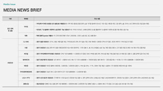 구분 매체명 주요 내용
광고 정책
및 상품
카카오
• 카카오톡 PC버전 보장형 신규 상품 출시 예정(5/2~): 우측 하단 플로팅 팝업 영역 노출 ‘리치팝 올데이’(24시간 기준 과금), 메인창 하단 고정 영역 노출 ‘포커스 보드’(계약시간당 과금) 출시 예정
• 비즈보드 ‘디스플레이 지면까지 노출 확대’ 기능 오픈(4/11~): 카카오 비즈보드 소재에 입력된 요소를 활용하여 디스플레이 지면에 광고를 자동 확장 노출 가능
틱톡 • 틱톡 탑뷰(Topview) 재출시: 주 2구좌 한정 판매(1구좌/1,204만원), 120만 노출 보장, BLS 병행 필수
프로모션
CJ ONE • 2분기 업종 프로모션: 건기식, 유통, 여행 업종 대상, 카카오&LMS 20% 추가 발송 지원, ONE 베네핏 1,000원 CPM 단가 할인, 포인트 패키지 1구좌 반값 단가 할인
다방 • 2분기 프로모션: 동일 금액 추가 집행 지원(200만원 이상~최대 500까지), 1구좌 집행 시, 총 2개 소재 롤링 노출 가능/ 메인 팝업 진행 시, 단가 할인 제공 및 메인 서브 배너 무상 집행 제공
버즈빌 • 2분기 카카오페이X카카오뱅크 프로모션: CPM 기존 5,000원 → 4,000원 단가 할인/ SNS 구독형 상품 20% 서비스율 제공/ 게임 업종 대상 UA 특화 광고 집행 시, 집행 금액의 일부 무상 지원
왓챠피디아 • 2분기 한정 패키지 프로모션: 인지 패키지 - 스플래시+보드 배너 각 1구좌 1,500만원 → 700만원 할인/ 클릭 패키지 - 전면 팝업 배너 + 빅 배너 각 1구좌 1,000만원 → 500만원 할인
비트윈 • 2분기 프로모션: 비트윈 홈배너 500만원, 1,000만원, 1,500만원 집행 시, 서비스율 43%, 117%, 200% 차등 제공/ 스플래시 1주 500만원 제안(서비스율 100%)
카카오엔터테인먼트 • 2분기 프로모션: 오늘의 캐시 스폰서 패키지 단가 기존 5,000만원 → 3,500만원 할인
LGU+ IPTV • 2분기 신규 광고주 프로모션: CTV패키지: VOD/실시간 2천만원 이상 집행 시, 청약 금액의 20% LG채널 광고 제공/ LMS/MMS패키지: 3천만원 이상 집행 시, 청약 금액의 20% LMS/MMS 광고 제공
클래스팅 • 5월 프로모션: 캠페인 최소 집행 금액 기존 500만원 → 300만원 완화/ 2,000만원 이상 캠페인 집행 시, 스플래시 배너 1주 증정/ 교사 상품 노출 서비스율 10% 제공
MEDIA NEWS BRIEF
Media Issue
 
