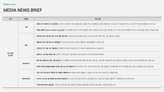 구분 매체명 주요 내용
광고 정책
및 상품
구글
• 유튜브 CPV 포맷의 VVC 업그레이드: 기존 CPV 포맷으로 구매 가능했던 광고 상품이 비디오 뷰 캠페인(VVC)으로 통합 예정, 신규 단일 CPV 중단(24년 7월~), 단일 CPV 지원 종료 예정(25년 1분기 내)
• 유튜브 셀렉트 Sports on Shorts Lineup 출시: 쇼츠 인벤토리 중 인기 스포츠 채널에만 100% 노출되는 Shorts 라인업 상품 출시, 인기 스포츠 관련 크리에에터, 공식 리그 및 팀 채널, 운동 선수 채널 등 포함
메타
• 반복적인 광고 규정 위반 비즈니스에 대한 정책 강화: 반복적으로 광고 규정을 위반하는 비즈니스의 경우, 영구적 광고 기능 제한 조치 가능성↑
• 제품 태그 광고 지원 비즈니스 확대(4월~): ‘Shop’이 없는 비즈니스에서도 제품 태그 광고를 활용할 수 있도록 지원
• 프로모션 코드 적용 기능 지원(4월~): 랜딩페이지 이동 후 프로모션 코드가 자동으로 적용되도록 하는 기능 롤 아웃
• 슬라이드 소재 자동 최적화 사항: 슬라이드 소재 노출 시 가장 반응도가 높은 슬라이드가 먼저 노출 되도록 업데이트
네이버GFA
• 배너 하단 ‘행동 유도 버튼’ 적용 안내(4/11~): 모바일DA 이미지 배너 하단에 ‘행동 유도 버튼’ 노출 가능, 소재 등록 시 행동 유도 문구 & 랜딩 URL 등록(3~5개 문구, 문구 별 다른 랜딩 URL 적용 가능)
• 네이버 모바일 검색홈(스페셜DA 영역) 노출 가능 시간 확대(4/15~): 기존 00시-10시, 18시~24시까지 광고 노출 가능했던 시간 제한 해제, 4/15 이후 집행 광고는 모든 시간대(00시~24시) 노출 가능
네이버NOSP
• 주요 CPM 지면 월~일 구매단위 및 구매한도 해제(4/15~): 타임보드(북미), 롤링보드, 브랜딩 DA 등 주요 지면 구매기간 및 구매한도 해제
• KLPGA & KPGA 골프 동영상 광고 패키지 출시(5/1~): Live& VOD 전광고 패키지 1,200만원(2구좌) / 전광고 및 가상광고 풀패키지 1,800만원(1구좌) 선착순 판매
• 치지직 배너 패키지 상품 출시: 치지직 PC/MO 메인 상단, 플레이어 하단에 노출되며 출시 프로모션 25% 할인 1,500만원 판매(~6/2)
MEDIA NEWS BRIEF
Media Issue
 