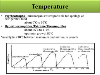 • Psychrotrophs - microorganisms responsible for spoilage of
refrigerated food
about 0˚C to 30˚C
• Hyperthermophiles/Extreme Thermophiles
about 65˚C to 110˚C
optimum growth 80˚C
*usually has 30˚C between maximum and minimum growth
Temperature
 