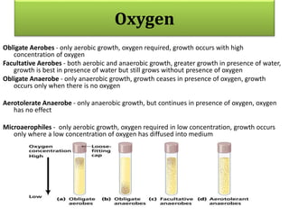 Oxygen
Obligate Aerobes - only aerobic growth, oxygen required, growth occurs with high
concentration of oxygen
Facultative Aerobes - both aerobic and anaerobic growth, greater growth in presence of water,
growth is best in presence of water but still grows without presence of oxygen
Obligate Anaerobe - only anaerobic growth, growth ceases in presence of oxygen, growth
occurs only when there is no oxygen
Aerotolerate Anaerobe - only anaerobic growth, but continues in presence of oxygen, oxygen
has no effect
Microaerophiles - only aerobic growth, oxygen required in low concentration, growth occurs
only where a low concentration of oxygen has diffused into medium
 