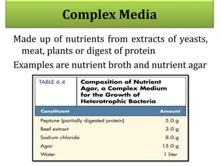 Complex Media
Made up of nutrients from extracts of yeasts,
meat, plants or digest of protein
Examples are nutrient broth and nutrient agar
 