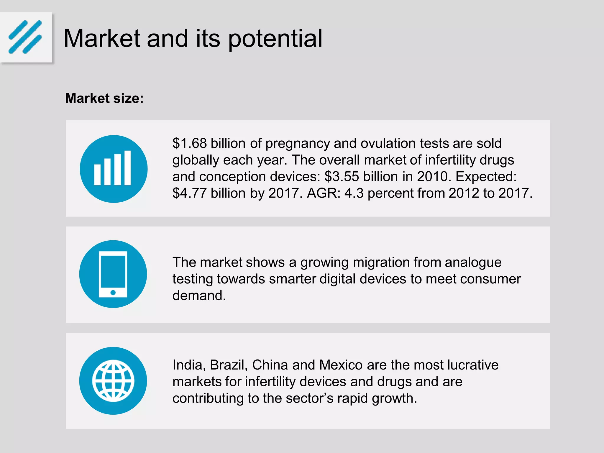 India, Brazil, China and Mexico are the most lucrative
markets for infertility devices and drugs and are
contributing to the sector’s rapid growth.
Market and its potential
Market size:
$1.68 billion of pregnancy and ovulation tests are sold
globally each year. The overall market of infertility drugs
and conception devices: $3.55 billion in 2010. Expected:
$4.77 billion by 2017. AGR: 4.3 percent from 2012 to 2017.
The market shows a growing migration from analogue
testing towards smarter digital devices to meet consumer
demand.
 