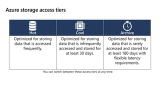 Azure storage access tiers
You can switch between these access tiers at any time.
Hot Cool Archive
Optimized for storing
data that is accessed
frequently.
Optimized for storing
data that is infrequently
accessed and stored for
at least 30 days.
Optimized for storing
data that is rarely
accessed and stored for
at least 180 days with
flexible latency
requirements.
 