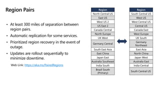 Region Pairs
• At least 300 miles of separation between
region pairs.
• Automatic replication for some services.
• Prioritized region recovery in the event of
outage.
• Updates are rollout sequentially to
minimize downtime.
Region
South Central US​
West US​
West Central US​
Central US​
Canada East​
West Europe​
UK South​
Germany
Northeast​
East Asia​
North China​
Japan West​
Australia East​
India Central​
South Central US
Region
North Central US​
East US​
West US 2​
US East 2​
Canada Central​
North Europe​
UK West​
Germany Central​
South East Asia​
East China​
Japan East​
Australia Southeast​
India South​
Brazil South
(Primary)​
Web Link: https://aka.ms/PairedRegions
 
