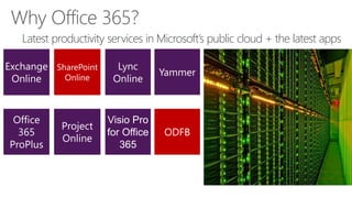 Latest productivity services in Microsoft’s public cloud + the latest apps 
 