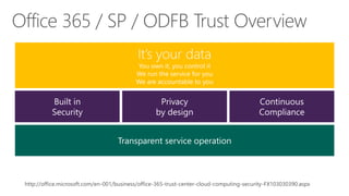 Office 365 / SP / ODFB Trust Overview 
http://office.microsoft.com/en-001/business/office-365-trust-center-cloud-computing-security-FX103030390.aspx 
 