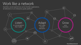 Work like a network 
#worklikeanetwork 
Listen 
to conversations 
that matter 
Adapt 
and make 
smarter 
decisions 
Grow 
your 
business 
Seamless social experiences across familiar applications, 
all delivered on an enterprise-grade platform 
 