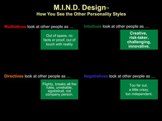 M.I.N.D. Design TM How You See the Other Personality Styles Out of space, no facts or proof, out of touch with reality Too far out,  a little crazy, too independent. Flighty, breaks all the rules, unreliable, egotistical, not company person. Meditatives   look at other people as … Intuitives   look at other people as … Directives  look at other people as … Negotiatives  look at other people as … Creative,  risk-taker, challenging, innovative. 