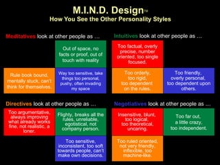 M.I.N.D. Design TM How You See the Other Personality Styles Way too sensitive, take things too personal, pushy, often invading my space Out of space, no facts or proof, out of touch with reality Rule book bound, mentally stuck, can’t think for themselves. Too factual, overly precise, number oriented, too single focused. Too friendly,  overly personal,  too dependent upon others. Too orderly, too rigid, too dependent  on the rules. Insensitive, blunt,  too logical,  too theoretical, uncaring. Too far out,  a little crazy, too independent. Too ruled oriented, not very friendly, inflexible, too machine-like. Too argumentative, always improving what already works fine, not realistic, a loner. Too sensitive, inconsistent, too soft towards people, can’t make own decisions. Flighty, breaks all the rules, unreliable, egotistical, not company person. Meditatives   look at other people as … Intuitives   look at other people as … Directives  look at other people as … Negotiatives  look at other people as … 