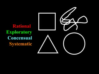 Rational   Exploratory Concensual Systematic 