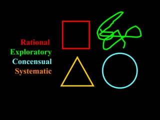 Rational   Exploratory Concensual Systematic 
