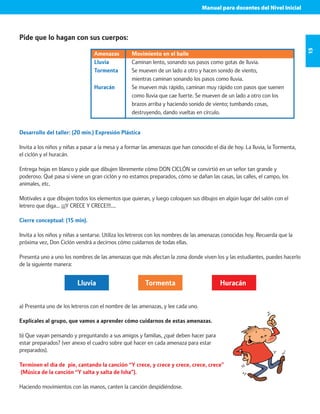 Manual para docentes del Nivel Inicial 
15 
Amenazas Movimiento en el baile 
Lluvia Caminan lento, sonando sus pasos como gotas de lluvia. 
Tormenta Se mueven de un lado a otro y hacen sonido de viento, 
mientras caminan sonando los pasos como lluvia. 
Huracán Se mueven más rápido, caminan muy rápido con pasos que suenen 
como lluvia que cae fuerte. Se mueven de un lado a otro con los 
brazos arriba y haciendo sonido de viento; tumbando cosas, 
destruyendo, dando vueltas en círculo. 
Pide que lo hagan con sus cuerpos: 
Desarrollo del taller: (20 min.) Expresión Plástica 
Invita a los niños y niñas a pasar a la mesa y a formar las amenazas que han conocido el día de hoy. La lluvia, la Tormenta, 
el ciclón y el huracán. 
Entrega hojas en blanco y pide que dibujen libremente cómo DON CICLÓN se convirtió en un señor tan grande y 
poderoso. Qué pasa si viene un gran ciclón y no estamos preparados, cómo se dañan las casas, las calles, el campo, los 
animales, etc. 
Motívales a que dibujen todos los elementos que quieran, y luego coloquen sus dibujos en algún lugar del salón con el 
letrero que diga… ¡¡¡Y CRECE Y CRECE!!!…. 
Cierre conceptual: (15 min). 
Invita a los niños y niñas a sentarse. Utiliza los letreros con los nombres de las amenazas conocidas hoy. Recuerda que la 
próxima vez, Don Ciclón vendrá a decirnos cómo cuidarnos de todas ellas. 
Presenta uno a uno los nombres de las amenazas que más afectan la zona donde viven los y las estudiantes, puedes hacerlo 
de la siguiente manera: 
Lluvia Tormenta Huracán 
a) Presenta uno de los letreros con el nombre de las amenazas, y lee cada uno. 
Explícales al grupo, que vamos a aprender cómo cuidarnos de estas amenazas. 
b) Que vayan pensando y preguntando a sus amigos y familias, ¿qué deben hacer para 
estar preparados? (ver anexo el cuadro sobre qué hacer en cada amenaza para estar 
preparados). 
Terminen el día de pie, cantando la canción “Y crece, y crece y crece, crece, crece” 
(Música de la canción “Y salta y salta de Isha”). 
Haciendo movimientos con las manos, canten la canción despidiéndose. 
 