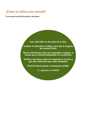 ¿Cómo se utiliza este manual? 
Es un manual muy fácil de utilizar, sólo debes: 
Leer cada taller un día antes de la clase. 
Analizar el contenido a trabajar, para que te asegures de conocerlo bien. 
Buscar información sobre los contenidos a trabajar, si sientes que el material disponible no es suficiente. 
Verificar que tienes todos los materiales a la mano y que sean suficientes para cada estudiante. 
Ponerle toda la pasión y entusiasmo posible. 
Y… ¡¡¡manos a la obra!!!  