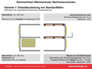 www.minergie.ch
Sommerlicher Wärmeschutz: Nachweisvarianten
Variante 1: Globalbeurteilung von Standardfällen
Deklaration d...
