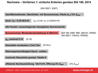 www.minergie.ch
effiziente Nachtauskühlung 10m3/m2h, Öffnung 5% ANGF
Nachweis – Verfahren 1: einfache Kriterien gemäss SIA...
