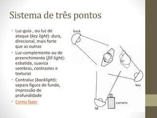 Direção da luz: contraluz
• Isoladamente : transforma figuras em silhuetas
• Complementando outras fontes: contorno luminoso que
separa figura de fundo e confere um “ar angelical”
RajadadeMorte(JosephH.Lewis,1955)
Asas(WilliamA.Wellman,1927)
 