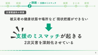 課題 施策 まとめ 参照
❸ ❹ ❺
❷
前提
❶
⓿
提案 ー 支援のミスマッチ
災害関連死の背景
支援のミスマッチが起きる
2次災害を深刻化させている
被災者の健康状態や場所など 現状把握ができない
9
 