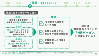 課題 施策 まとめ 参照
❸ ❹ ❺
❷
前提
❶
⓿
ー 支援のミスマッチ
提案
[16] 総務省, (2020), 「災害時の『住まい確保』等に関する行政評価・監視－被災者の生活再建支援の視点から－＜結果に基づく勧告＞ 2「避難所開設期における避難所外避難者の把握・支援等」, (最終閲覧日：2024-08-01)
https://www.soumu.go.jp/main_content/000679291.pdf
原因①
被災者と支援者間で
必要量の認識に齟齬がある
13
原因②
何を・どこに・どのくらい
供給すべきか分からず
仕分けが困難
原因③
医療チームなどの
属人的・断片的な情報で
支援されていた
政府は
解決策の１つとして
を提案している！
支援物資の適切な
ニーズ把握
支援を必要とする
被災者の位置情報把握
支援機関への円滑な
情報共有
課題
課題に対する政府の取り組み
 