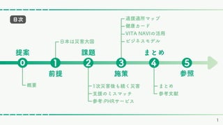 概要
概要
日本は災害大国
日本は災害大国
まとめ
参考文献
まとめ
参考文献
提案
前提
課題
施策
まとめ
1次災害後も続く災害
支援のミスマッチ
参考:PHRサービス
1次災害後も続く災害
支援のミスマッチ
参考:PHRサービス
目次
1
参照
適援適所マップ
健康カード
VITA NAVIの活用
ビジネスモデル
適援適所マップ
健康カード
VITA NAVIの活用
ビジネスモデル
⓿ ❶ ❷ ❸ ❹ ❺
 