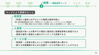 施策
課題 まとめ 参照
❷ ❹ ❺
❸
❶
⓿
ー 適援適所マップ
前提
提案
マップにより実現すること
25
物資面
人員面
・円滑かつ適切に以下のような物資を提供可能に
(例) 災害用医療医薬品, 乳児・小児用オムツ, 大人用オムツ, コンタクトレンズ, 月経用品
アレルギー情報, 疾病に合わせて配慮した非常食, お尻ふき,乳児用粉ミルク・液体ミルク
・重症度が高い人が集中する場所に優先的に医療従事者を派遣できる
・最適な場所に最適な人数のボランティアを派遣できる
サービス面
・物資面・人員面を整えることで適切な医療行為に繋がる
・様々な支援機関があらゆる支援サービスを円滑に行うことができる
 