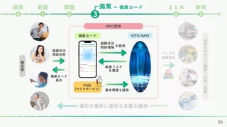 施策
課題 まとめ 参照
❷ ❹ ❺
❸
❶
⓿
ー 健康カード
前提
提案
26
基本情報を提供
VITA NAVI
健康カード
疾病リスク
を推定
被
災
者
適
切
な
サ
ポ
ー
ト
機
関
・
行
政
・
企
業
適切な場所に適切な支援を提供
マップ化
情報提供
避難状況
問診回答
健康カード
表示
PHR
(マイナポータル)
NPO団体
避難状況
問診情報 を提供
LINE問診 診断結果
花子さんの災害時の疾病リスク
〇糖尿病 リスク高/
基準値
〇高血圧症 リスク高/
基準値
: 災害時
: 平常時
 
