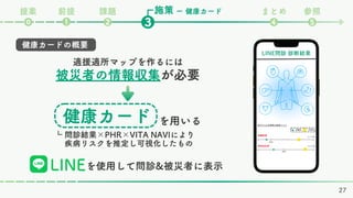 施策
課題 まとめ 参照
❷ ❹ ❺
❸
❶
⓿
ー 健康カード
前提
提案
適援適所マップを作るには
被災者の情報収集が必要
健康カードの概要
LINE問診 診断結果
花子さんの災害時の疾病リスク
〇糖尿病 リスク高/
基準値
〇高血圧症 リスク高/
基準値
: 災害時
: 平常時
健康カード を用いる
┗ 問診結果×PHR×VITA NAVIにより
疾病リスクを推定し可視化したもの
27
LINEを使用して問診&被災者に表示
 