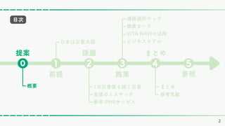 2
概要
概要
日本は災害大国
日本は災害大国
まとめ
参考文献
まとめ
参考文献
提案
前提
課題
施策
まとめ
1次災害後も続く災害
支援のミスマッチ
参考:PHRサービス
1次災害後も続く災害
支援のミスマッチ
参考:PHRサービス
⓿ ❶ ❷ ❸ ❹ ❺
目次
参照
適援適所マップ
健康カード
VITA NAVIの活用
ビジネスモデル
適援適所マップ
健康カード
VITA NAVIの活用
ビジネスモデル
 