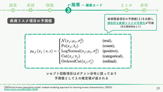 施策
課題 まとめ 参照
❷ ❹ ❺
❸
❶
⓿
ー 健康カード
前提
提案
疾病リスク項目の予測値
レセプト回数項目はポアソン分布に従っており
予測値としてλの推定値が返される
疾病関連項目の予測値(λ)を比較し
潜在的な疾病リスクの可視化が可能
(花王様説明会より)
[28]Virtual human generative model: masked modeling approach for learning human characteristics, (2023),
https://arxiv.org/abs/2306.10656 29
 