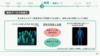 施策
課題 まとめ 参照
❷ ❹ ❺
❸
❶
⓿
ー 健康カード
前提
提案
各人体のレセプト関連項目の予測値(λ)を比較し、仮想人体の疾病リスクを検出
＊prediction人体：各条件下で最頻値、λが返却された人体
ランダムな仮想人体(条件:性別,年齢)
n=12,000
各人体の年齢•性別に紐づいた
prediction人体*
疾病リスク高
(検出判定)
＞
同年代同性と比較
＜
疾病リスク低
30
疑似データの作成①
 