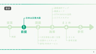 4
概要
概要
日本は災害大国
日本は災害大国
まとめ
参考文献
まとめ
参考文献
提案
前提
課題
施策
まとめ
1次災害後も続く災害
支援のミスマッチ
参考:PHRサービス
1次災害後も続く災害
支援のミスマッチ
参考:PHRサービス
目次
参照
適援適所マップ
健康カード
VITA NAVIの活用
ビジネスモデル
適援適所マップ
健康カード
VITA NAVIの活用
ビジネスモデル
⓿ ❶ ❷ ❸ ❹ ❺
 