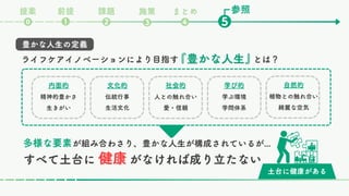土台に健康がある
すべて土台に がなければ成り立たない
健康
健康
ライフケアイノベーションにより目指す とは？
『豊かな人生』
『豊かな人生』
内面的
精神的豊かさ
生きがい
自然的
植物との触れ合い
綺麗な空気
社会的
人との触れ合い
愛・信頼
学び的
学ぶ環境
学問体系
文化的
伝統行事
生活文化
多様な要素が組み合わさり、豊かな人生が構成されているが...
豊かな人生の定義
参照
課題
❷ ❺
❶
⓿
前提
提案
❸
まとめ
❹
施策
 