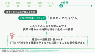いのちそのものを危害から守り
笑顔で暮らせる時間を増やす生命への貢献
花王の中期経営計画からも
VITA NAVIを命と健康を守るために活用することは整合性がある
[1]花王, グループ中期経営計画「K27」, (最終閲覧日：2024-08-01) https://www.kao.com/jp/corporate/strategy-and-mid-term-plan/
[2] 花王, (2023)「めざす未来」, (最終閲覧日：2024-08-01) https://www.kao.com/jp/investor-relations/individual/future/
[3] 花王,「VITA NAVI」(最終閲覧日：2024-08-01) https://vita-gate.com/vita-navi
参考：花王が示す豊かな生活
「未来のいのちを守る」
K27(2027年) ビジョン
参照
課題
❷ ❺
❶
⓿
前提
提案
❸
まとめ
❹
施策
 