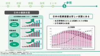 課題
❷ ❺
❶
⓿
前提
提案
❸
まとめ
❹
施策
２型糖尿病
高脂血症
肺癌
食習慣
運動習慣
食習慣
運動習慣
喫煙
日本の健康状態
[4]e-ヘルスネット, 生活習慣病とは？, (最終閲覧日：2024-09-04) https://www.e-healthnet.mhlw.go.jp/information/metabolic/m-05-001.html
参照
出所 :花王様提供データ vitanaviより生成
[5]日本産婦人科医会, 少子化と高齢化は止まらない, (最終閲覧日：2024-09-04)
https://www.jaog.or.jp/note/1%E5%B0%91%E5%AD%90%E5%8C%96%E3%81%A8%E9%AB%98%E9%BD%A2%E5%8C%96%E3%81%AF%E6%AD%A2%E3%81%BE%E3%82%89%E3%81%AA%E3%81%84/
・生活習慣病などによる医療コストの増加
・少子高齢化の加速
生活習慣病の疾病リスク - 年齢推移 日本の医療基盤は苦しい状態にある
人口推移
 
