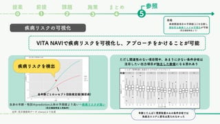 参照
疾病関連項目の予測値(λ)を比較し
潜在的な疾病リスクの可視化が可能
(花王様説明会より)
再掲
疾病リスクを検出
/
各年齢ごとのレセプト回数推定値(糖尿病)
課題
❷ ❺
❶
⓿
前提
提案
❸
まとめ
❹
施策
疾病リスクの可視化
自身の年齢・性別のprediction人体の予測値より高い＝疾病リスクが高い
(花王様説明会と同条件)
ただし関連性のない項目間や、あまりに少ない条件分岐は
注目したい出力項目が独立した数値になる恐れあり
出所 :花王様提供データ vitanaviより生成
VITA NAVIで疾病リスクを可視化し、アプローチをかけることが可能
年齢
年齢とたんぱく質摂取量のみの条件分岐では
免疫力スコアに変化は見られなかった
 