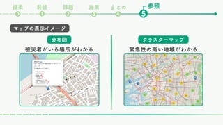 被災者がいる場所がわかる 緊急性の高い地域がわかる
マップの表示イメージ
分布図 クラスターマップ
参照
課題
❷ ❺
❶
⓿
前提
提案
❸
まとめ
❹
施策
 