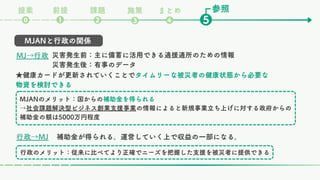 MJANと行政の関係
災害発生前：主に備蓄に活用できる適援適所のための情報
災害発生後：有事のデータ
MJ→行政
行政のメリット：従来に比べてより正確でニーズを把握した支援を被災者に提供できる
補助金が得られる。運営していく上で収益の一部になる。
行政→MJ
MJANのメリット：国からの補助金を得られる
→社会課題解決型ビジネス創業支援事業の情報によると新規事業立ち上げに対する政府からの
補助金の額は5000万円程度
★健康カードが更新されていくことでタイムリーな被災者の健康状態から必要な
物資を検討できる
参照
課題
❷ ❺
❶
⓿
前提
提案
❸
まとめ
❹
施策
 