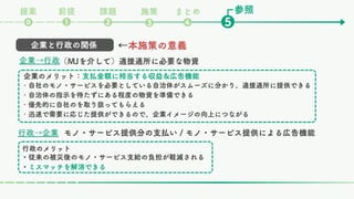 企業と行政の関係 ←本施策の意義
（MJを介して）適援適所に必要な物資
企業→行政
・自社のモノ・サービスを必要としている自治体がスムーズに分かり、適援適所に提供できる
・自治体の指示を待たずにある程度の物資を準備できる
・優先的に自社のを取り扱ってもらえる
・迅速で需要に応じた提供ができるので、企業イメージの向上につながる
企業のメリット：支払金額に相当する収益＆広告機能
モノ・サービス提供分の支払い / モノ・サービス提供による広告機能
行政→企業
・従来の被災後のモノ・サービス支給の負担が軽減される
・ミスマッチを解消できる
行政のメリット
参照
課題
❷ ❺
❶
⓿
前提
提案
❸
まとめ
❹
施策
 