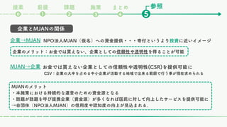企業とMJANの関係
MJANのメリット
・本施策における持続的な運営のための資金源となる
・話題が話題を呼び提携企業（資金源）が多くなれば国民に対して向上したサービスを提供可能に
→自団体（NPO法人MJAN）の信用度や認知度の向上が見込まれる。
NPO法人MJAN（仮名）への資金提供・・・寄付というより投資に近いイメージ
企業→MJAN
企業のメリット：お金では買えない、企業としての信頼性や透明性を得ることが可能
お金では買えない企業としての信頼性や透明性(CSR)を提供可能に
MJAN→企業
CSV：企業の大半を占める中小企業が活動する地域で出来る範囲で行う事が現在求められる
参照
課題
❷ ❺
❶
⓿
前提
提案
❸
まとめ
❹
施策
 