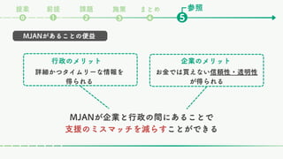 MJANがあることの便益
詳細かつタイムリーな情報を
得られる
行政のメリット
お金では買えない信頼性・透明性
が得られる
企業のメリット
MJANが企業と行政の間にあることで
支援のミスマッチを減らすことができる
参照
課題
❷ ❺
❶
⓿
前提
提案
❸
まとめ
❹
施策
 