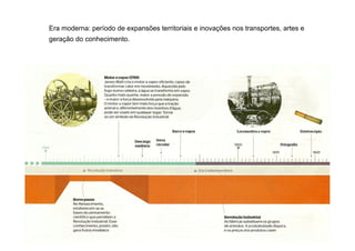 Era moderna: período de expansões territoriais e inovações nos transportes, artes e
   geração do conhecimento.




Empreendimento e Gestão de Agência | Prof. Me. Alexandre Rodriguez
                                                                                         21
 