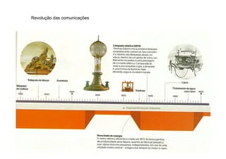 Revolução das comunicações




Empreendimento e Gestão de Agência | Prof. Me. Alexandre Rodriguez
                                                                     22
 