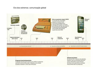 Era dos extremos: comunicação global




Empreendimento e Gestão de Agência | Prof. Me. Alexandre Rodriguez
                                                                     24
 