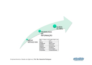 ALDEIA
                                                                     GLOBAL
                                                 TECNOLOGIA
                                                 DA
                                                 INFORMAÇÃO

                            INÍCIO
                            SÉCULO XIX




Empreendimento e Gestão de Agência | Prof. Me. Alexandre Rodriguez
                                                                              25
 
