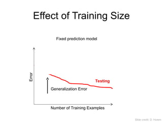 Machine Learning Deep Learning Machine learning | PPT