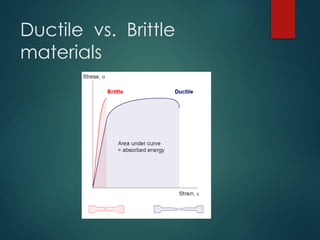 Ductile vs. Brittle
materials
 