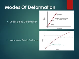 Modes Of Deformation
 Linear Elastic Deformation
 Non-Linear Elastic Deformation
 