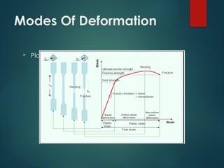 Modes Of Deformation
 Plastic Deformation
 